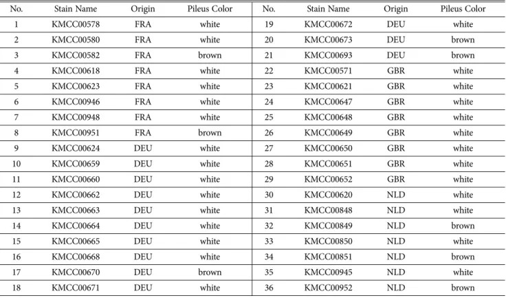 Table 1. The list of Strains of  A. bisporus used in this study