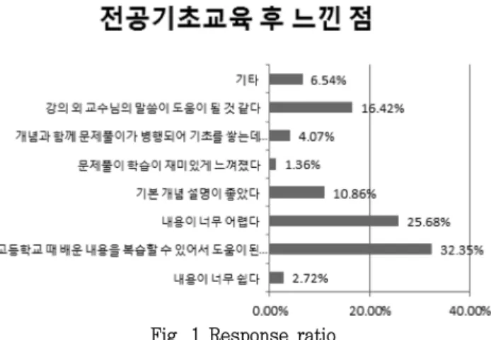 Table 5 Total  effects  of  Independent  Variables  on  Satisfaction,  estimated  through  Regression