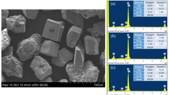 Fig.  3. Leaching  rate  of  metals  on  microwave  nitric acid  leaching.