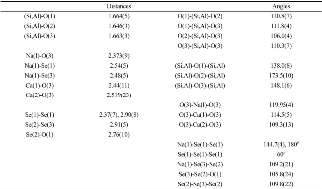 Table  4. Deviations  of  Atoms  (Å)  from  (111)  Plane  at O(3)