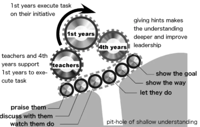 Fig.  1  Conceptual  presentation  of  first  years’  project