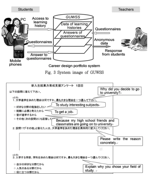Fig.  3  System  image  of  GUWSS