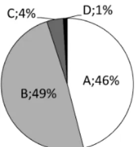 Fig.  5  Example  of  questionnaire  results