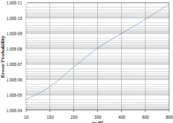 Table 1. The parameter for optical transmission. 
