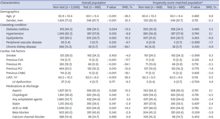 Table 1. Baseline characteristics according to the presence of EST prior to PCI
