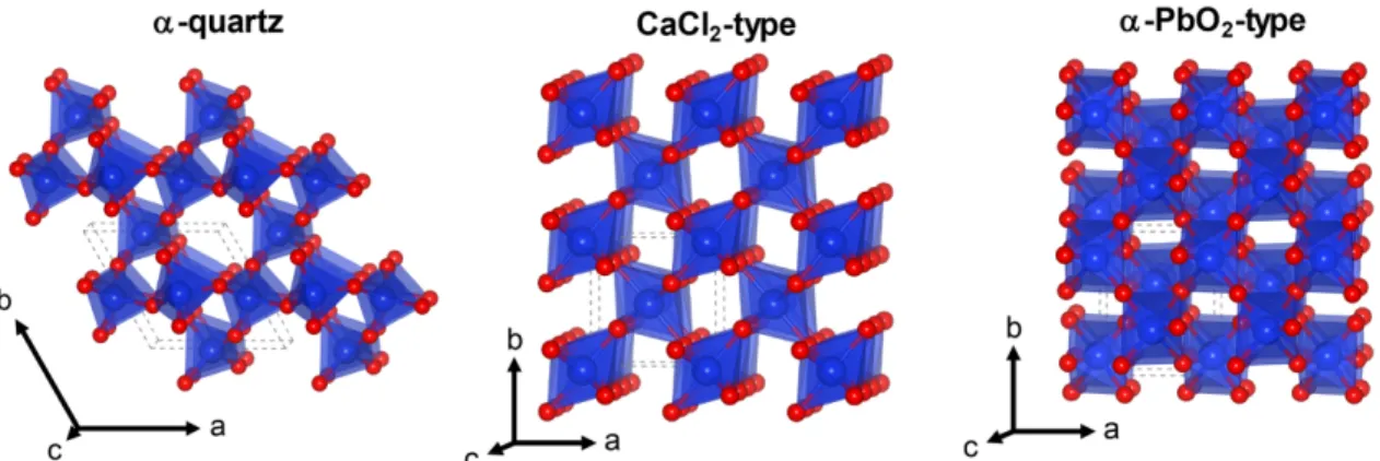 Fig.  1. Crystal  structure  of  the  -quartz,  CaCl 2 -type,  and  -PbO 2 -type  SiO 2 