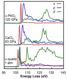 Fig.  2. Calculated  l-resolved  partial  density  of  states (PDOS)  for  Si  within  the  -quartz,  CaCl 2 -type, and  -PbO 2 -type  SiO 2 