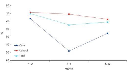 Table 6. The risk for acute pyelonephritis by logistic regression analysis