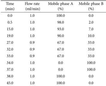 Fig. 1. Morphological characteristics of fruiting bodies of 14 strains of Ganoderma  spp