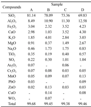 Table  4.  Chemical  composition  of  tailing  samples  by  ICP-OES Unit  :  mg/kg