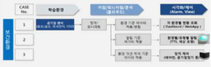 Figure  2.  Health  Environment  utilization  scenario