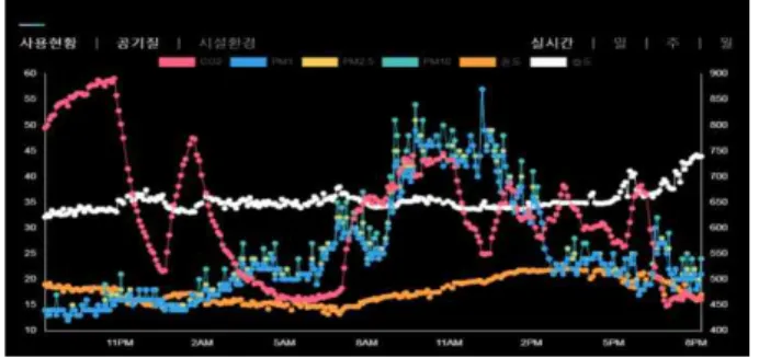 Figure  6.  Dashboard  screen  example  for  teaching  and  learning  support(real  time)