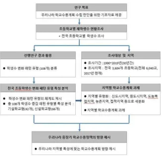 Figure  1.  Research  flowchart
