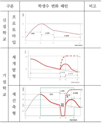 Table  10.  Pattern  of  change  in  the  number  of  students
