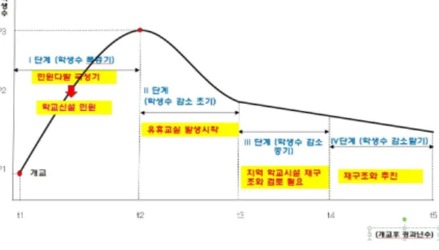 Figure 3. Difference of opinion model I predicting patterns of increase and decrease in student