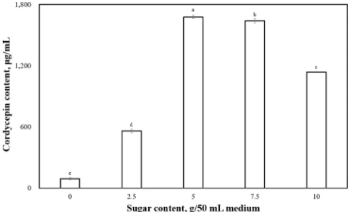 Fig. 8. Regression analysis of the Box–Behnken design experiments.