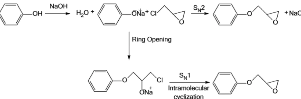 Figure 6. Simplified reaction scheme for epoxidation of phenolic compound using epichlorohydrin (modified from reference 20).