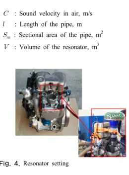 Fig. 4. Resonator setting