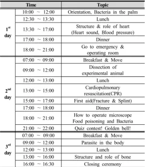 Table 1. Research design