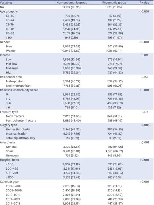 Table 1. Baseline characteristics of study participants