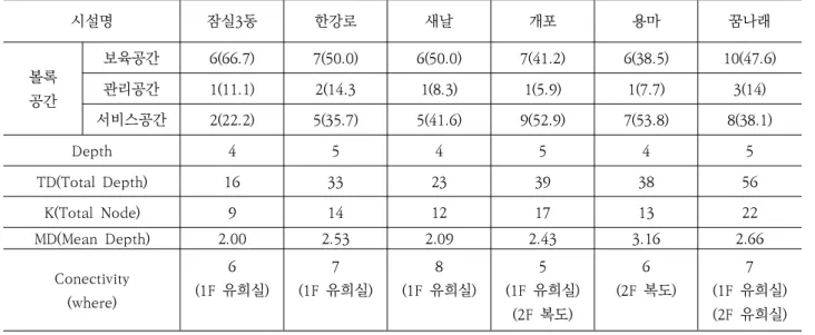 Table 18. J-graph Analysis Result