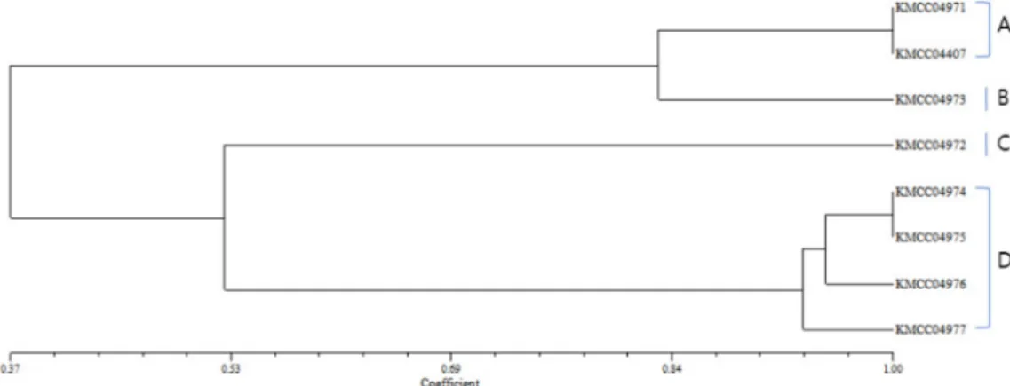 Table 3. Total glucan, α-glucan and β-glucan contents of mycelical Morchella spp.