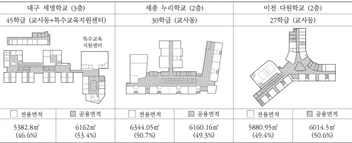 Figure 1. Toilet between classrooms in Special School