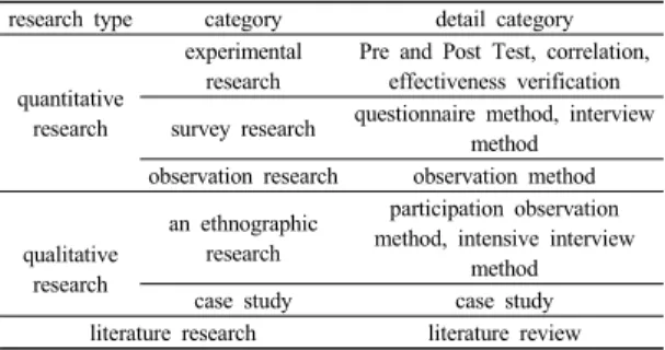 Table 2. research objective and the judgment result of  effectivenes
