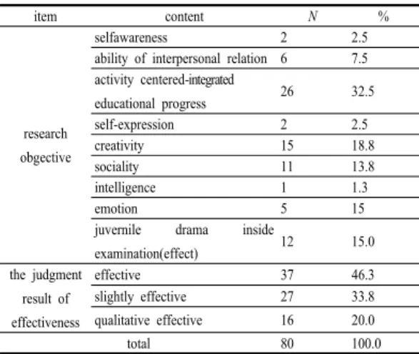 Table 7. Objectivity content
