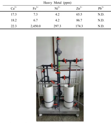 Table 1. Composition of CuCl 2  Etching Waste Solution