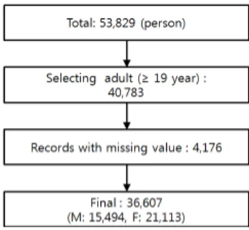 Fig. 1. Analyzed data set