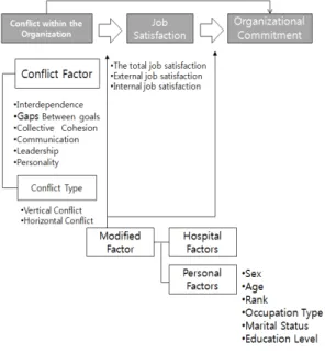 Fig. 1. The framework of the study