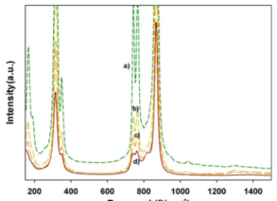 Figure 4. Diffuse reflectance absorption spectra of PbMo 1-x Cr x O 4
