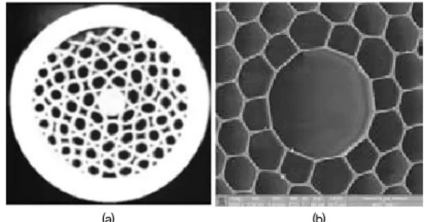 그림 16.  Spectral response of the proposed curvature sensor for  temperature variation