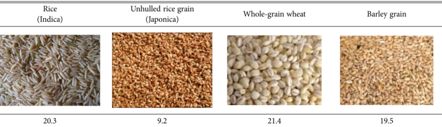 Table 4. Incubation periods and mycelial density of selected Phellinus sp. strains on the different grain media 