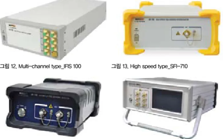 그림 14. Cost effective type_SFI-700  그림 15. Multi-channel high speed type_SFI-710M