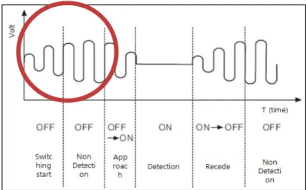 Fig. 6. Principles of the proximity sensor 
