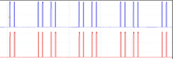 Fig. 9. Output waveform of the detecting header using LPF 시험된  열차  차량은  VVVF차량, GEC 쵸퍼차량,  멜코  쵸퍼차량  등이  검지되었으며,  각  차량마다  발생되는  노 이즈는  상이하였다