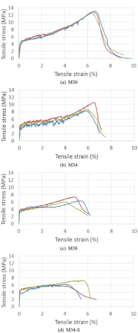 Fig. 3. First cracking strength