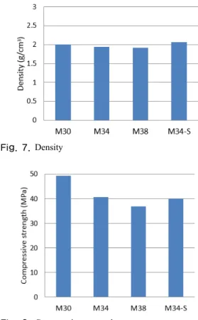 Fig. 7. Density