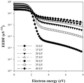 Figure 4. Voltage-charge Lissajous figures at different voltages with  packing (a) and without packing (b).