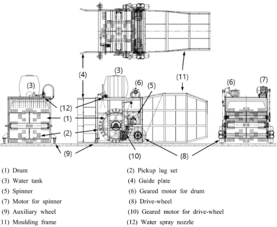 Table 1. Specification of prototype self-propelled windrow compost turner