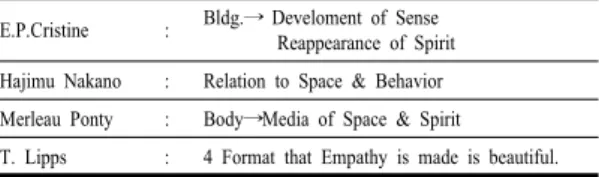 Table 8. The Contemporary Paradigm Perspective