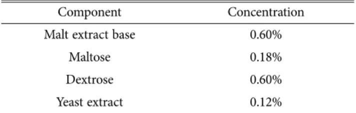 Table 1. Composition of MEB media.