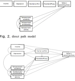 Fig. 2. direct path model   