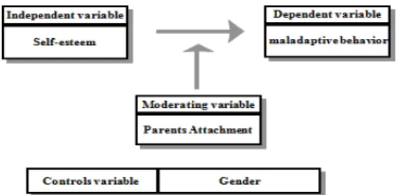 Fig. 1. Research Model
