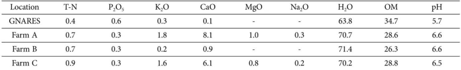Fig. 3. Polymorphisms of PCR reaction by URP1 and URP10 primers (left) and somatic incompatibility (right) between Keunneutari 2 ho (A) and Gat_aeryni (B)