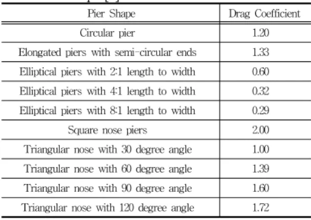 Table  1. Typical drag coefficients for various pier shapes[8]
