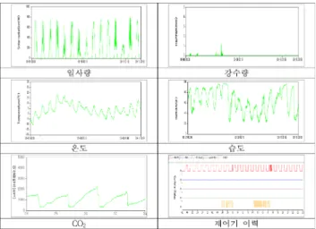 Fig. 8. Remote monitoring and control software based on mobile