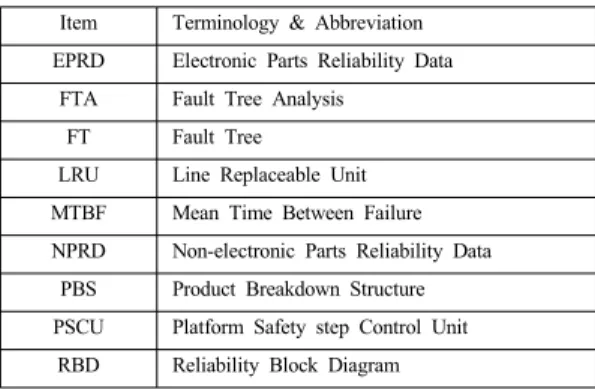 Fig. 1. Platform Safety Step System Block Diagram 